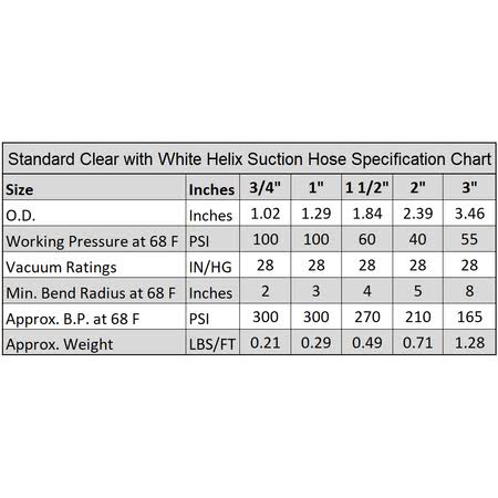Clear Flexible PVC Suction and Discharge Hose with White Reinforced Helix K73497