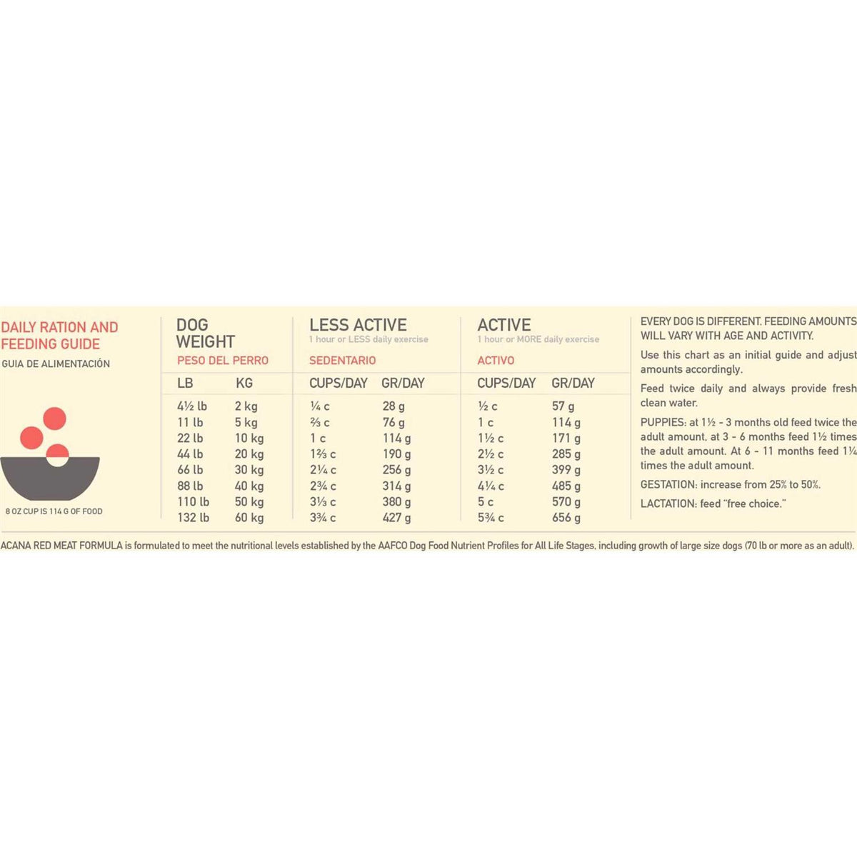 Red Meat Dry Dog Food I1950