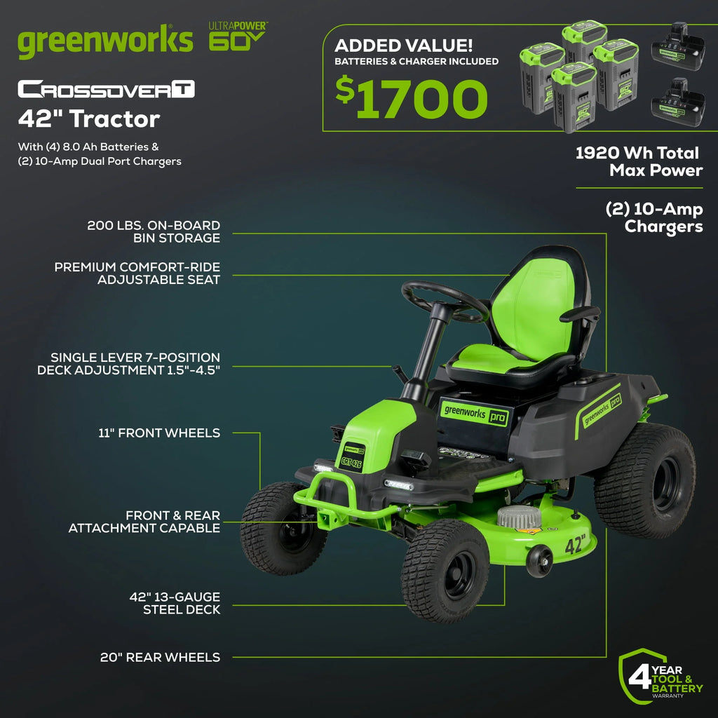 42 Cordless Battery Riding Lawn Mower with 8.0Ah Batteries Q549
