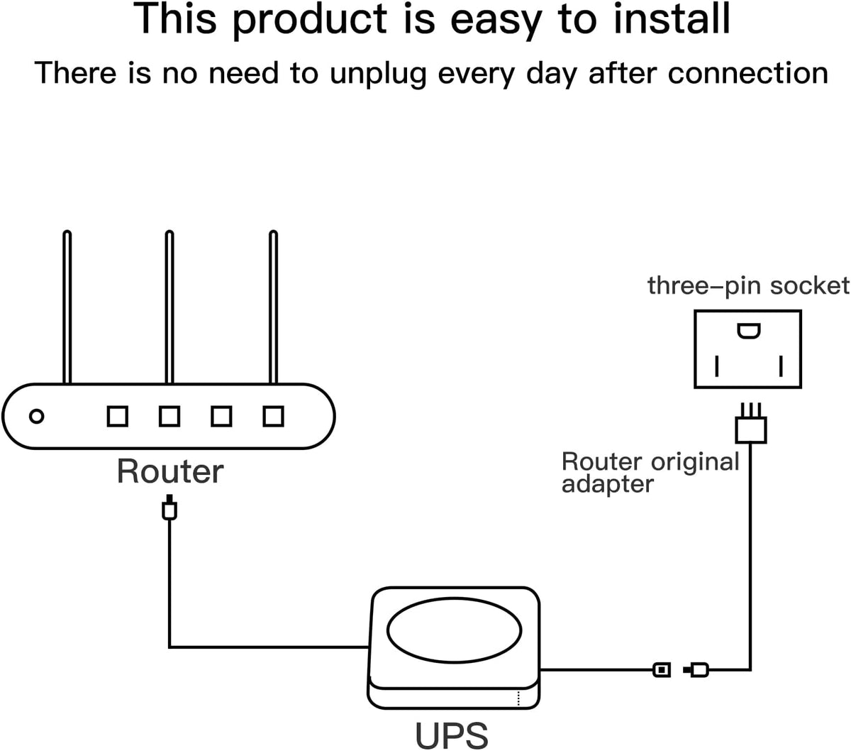 Rechargeable UPS Battery Backup 15000mAh, DC 12V Router UPS, Surge Protector with 2 A Charger Pack of 2 V78888