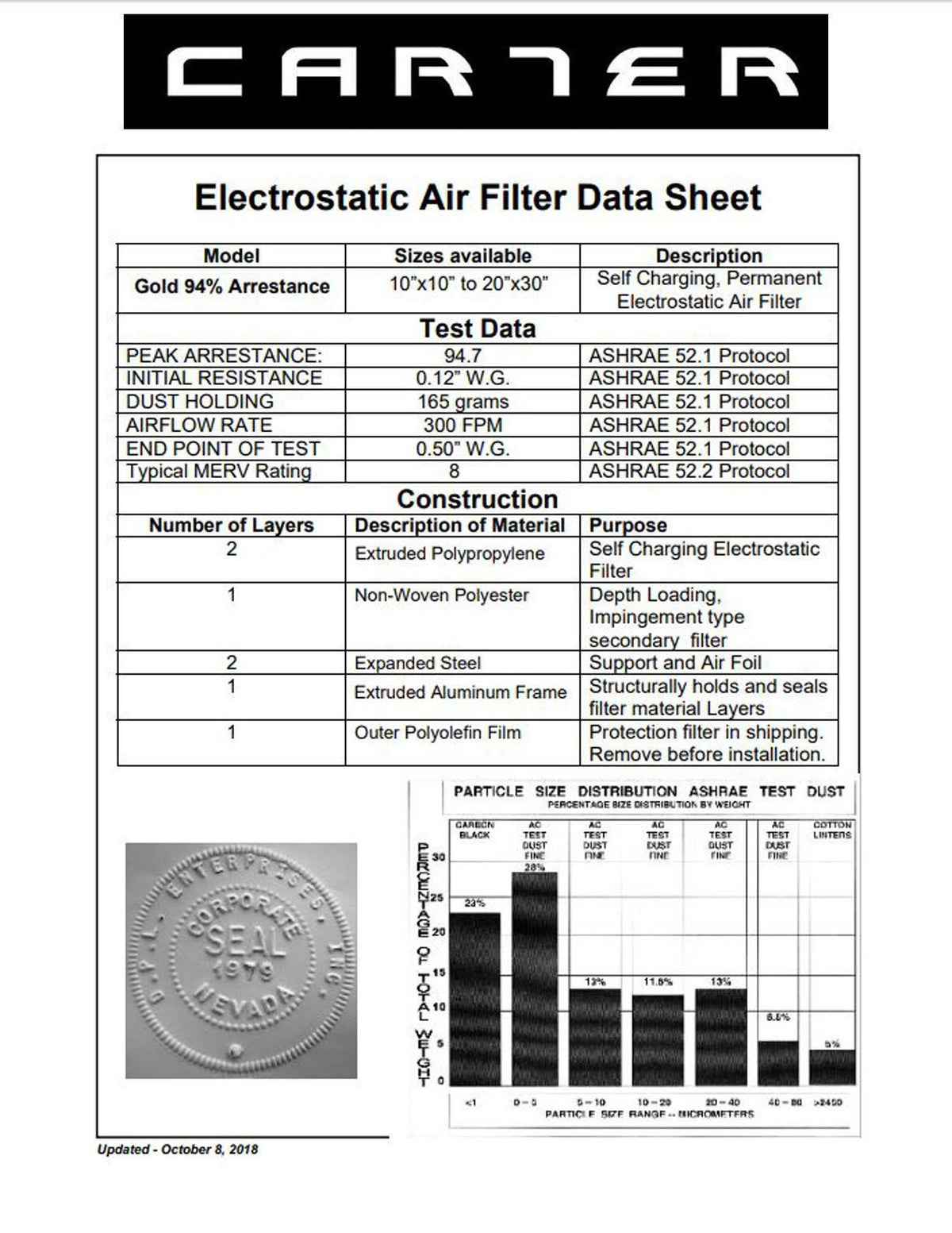 18x20x1 MERV 8 Washable Electrostatic Air Filter U322