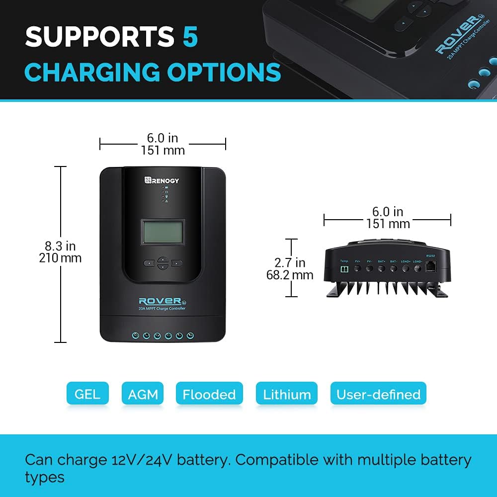 100W 12V Monocrystalline Solar Panel Starter Kit with 20A MPPT Charge Controller T3189