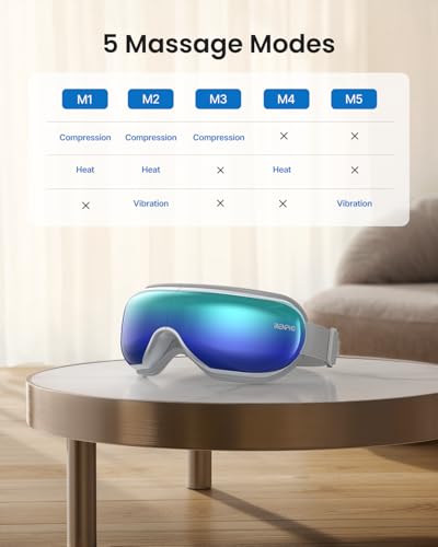 Eye Massager with Heat Compression Sleep Mask J640