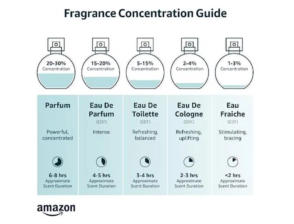 Women’s Eau de Parfum V611