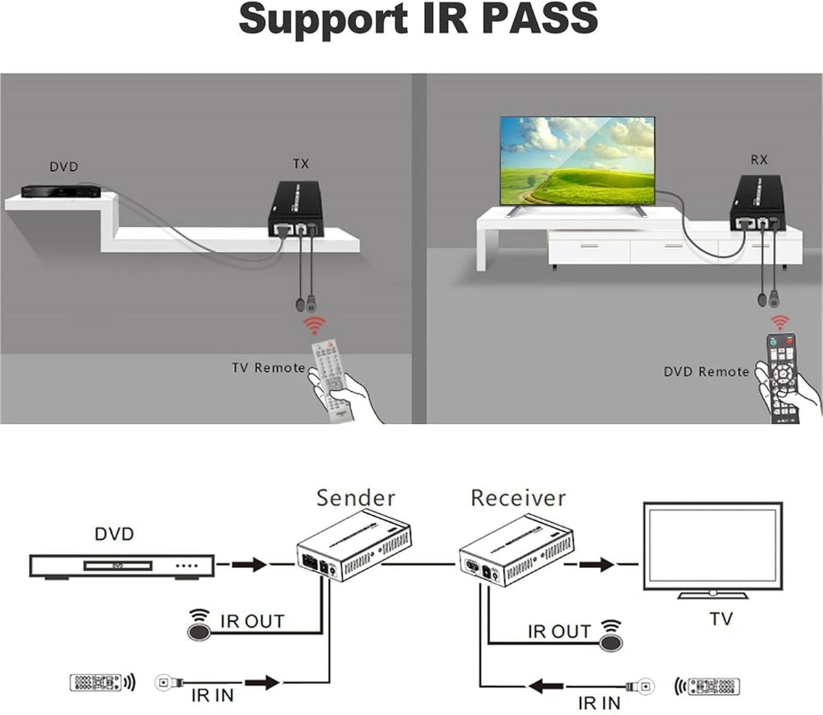 4K HDMI Extender Over CAT6 Cable Uncompressed Transmission up to 230ft M736616
