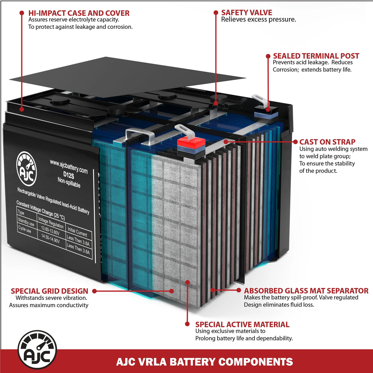6V 12Ah Ride-On Toy Battery D3666