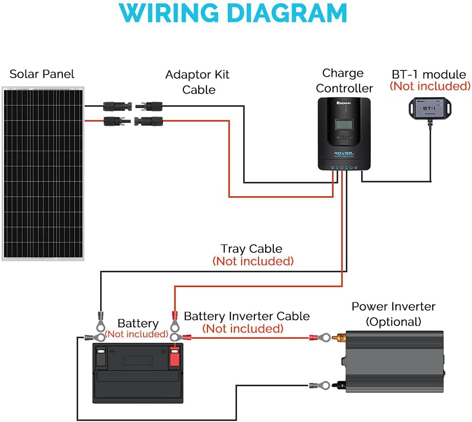 100W 12V Monocrystalline Solar Panel Starter Kit with 20A MPPT Charge Controller T3189