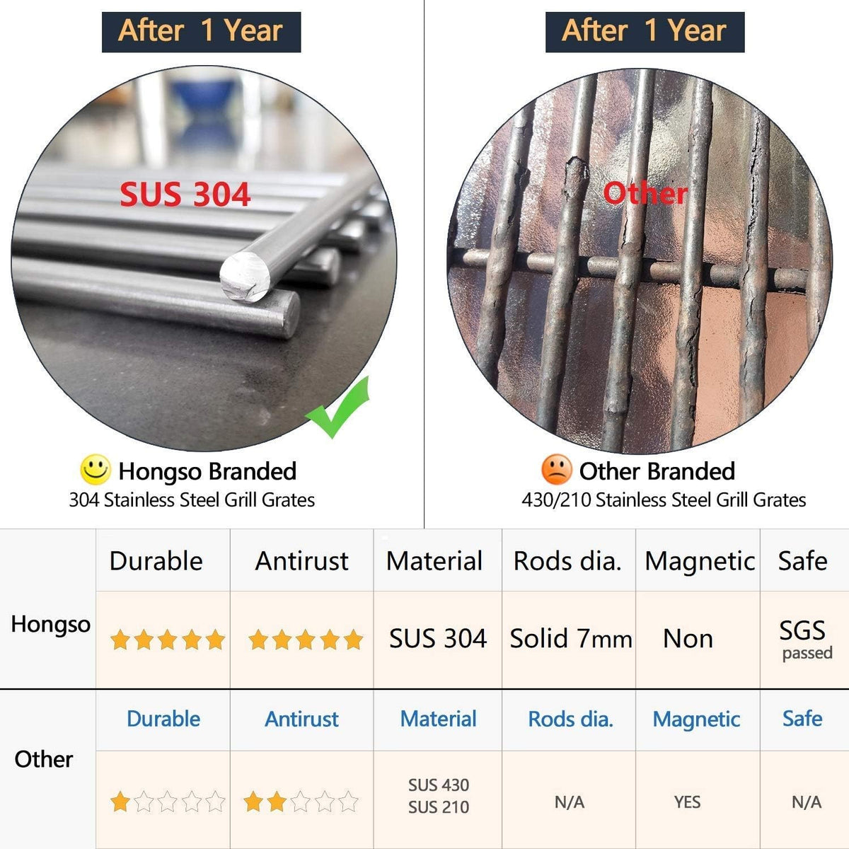 18.75 inch SUS304 Stainless Steel Gas Grill Grates, Pack of 2 Z8835