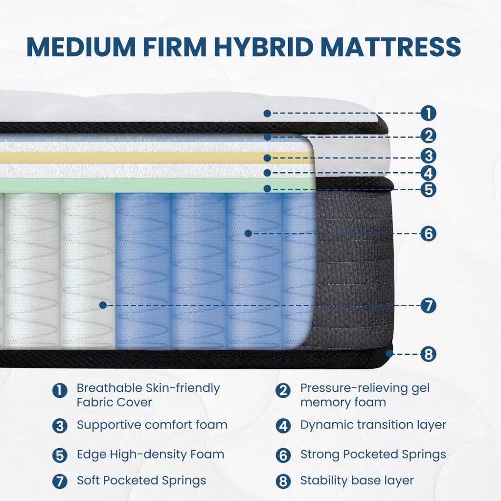 Queen 12 Inch Hybrid Innerspring Mattress with Memory Foam S894076