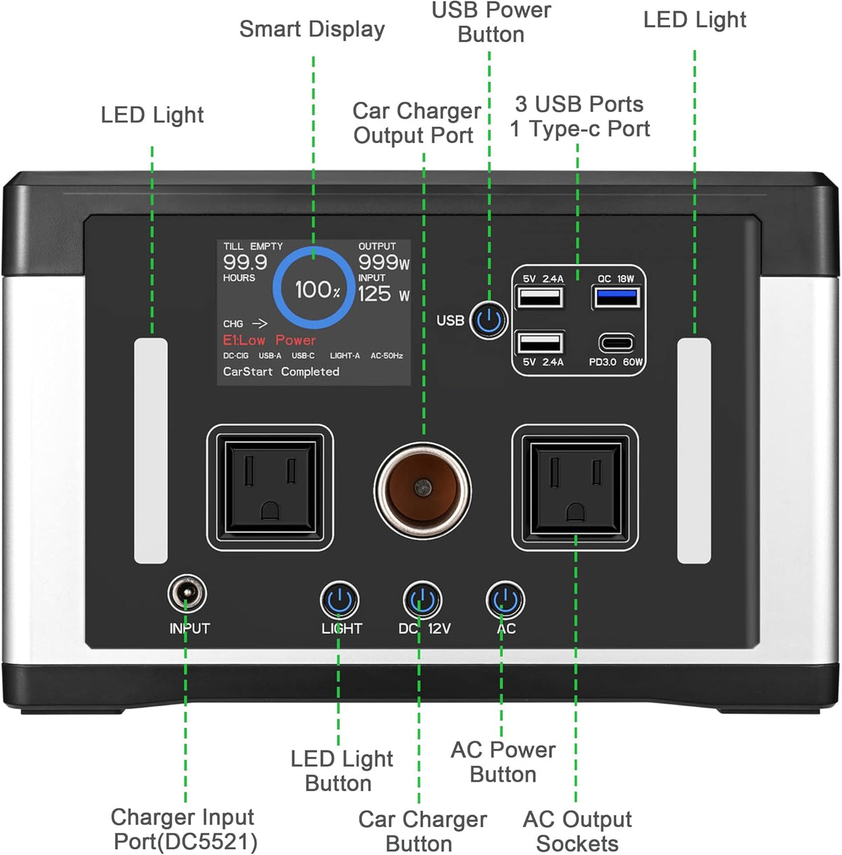 Portable Power Station, 240Wh LiFePO4 Battery, 200W Pure Sine Wave AC Outlet O698