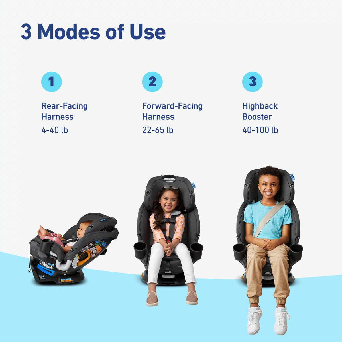 3-in-1 Rear- and Forward-Facing Car Seat M188794