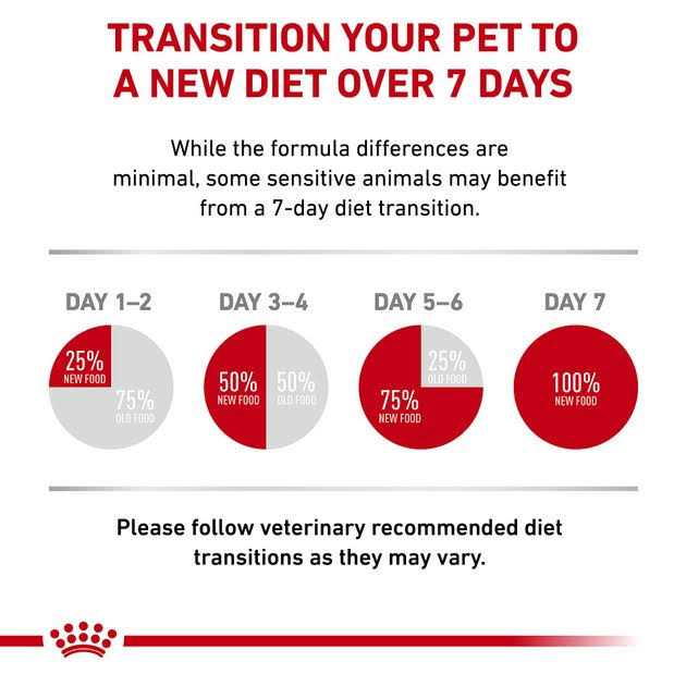 Veterinary Diet Dry Cat Food X3675