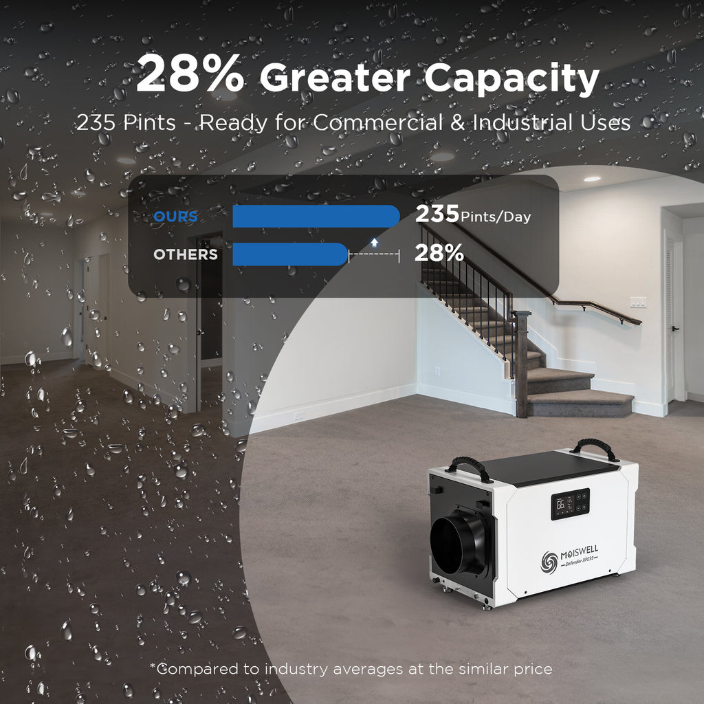 235 Pints Commercial Dehumidifier with Pump and Drain Hose C979